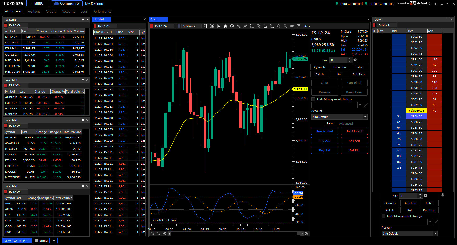 Standard Trading Platform